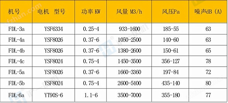 叶轮直径400MM FDL-4B电控柜专用冷却风机